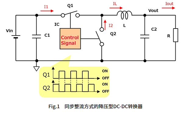 同步整流方式的降壓型DC-DC轉(zhuǎn)換器的電路