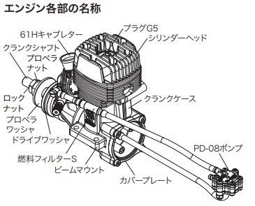 O.S. Engines輝光汽油二沖程發(fā)動機(jī)GGT15