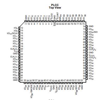 CY7C374I-66AC復雜可編程邏輯器件CPLD