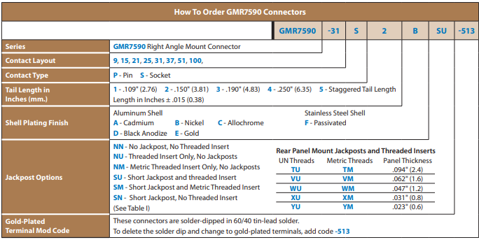 GMR7590連接器訂購信息