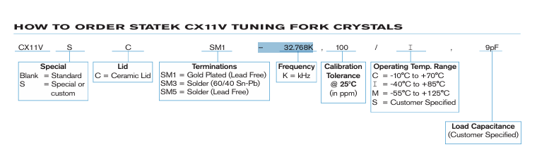 CX11VSCSM1調諧叉石英晶體STATEK 訂購指南