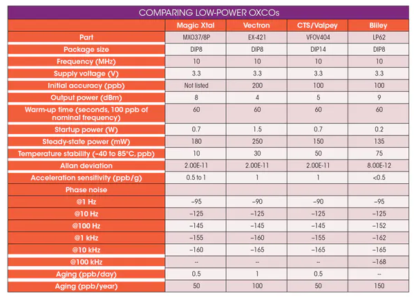 如何選擇LP OCXO低功耗晶體振蕩器廠家？