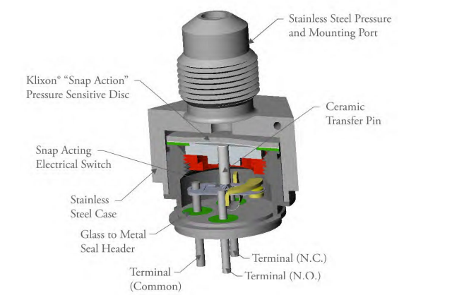 6PS204S260L-180E氣密微動式壓力開關(guān)Sensata